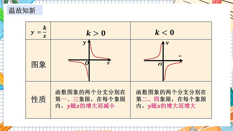 数学九上·湘教·1.2 反比例函数的图象与性质（第3课时 反比例函数图象和性质的综合应用） 教学课件+教案03