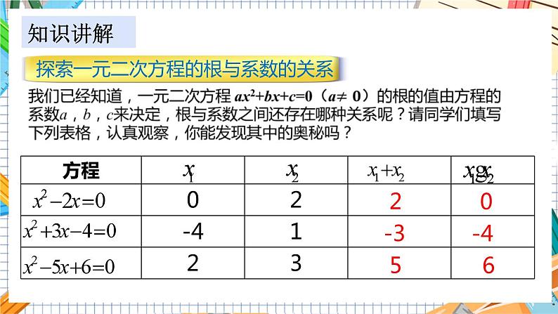 数学九上·湘教·2.4 一元二次方程根与系数的关系 教学课件+教案04