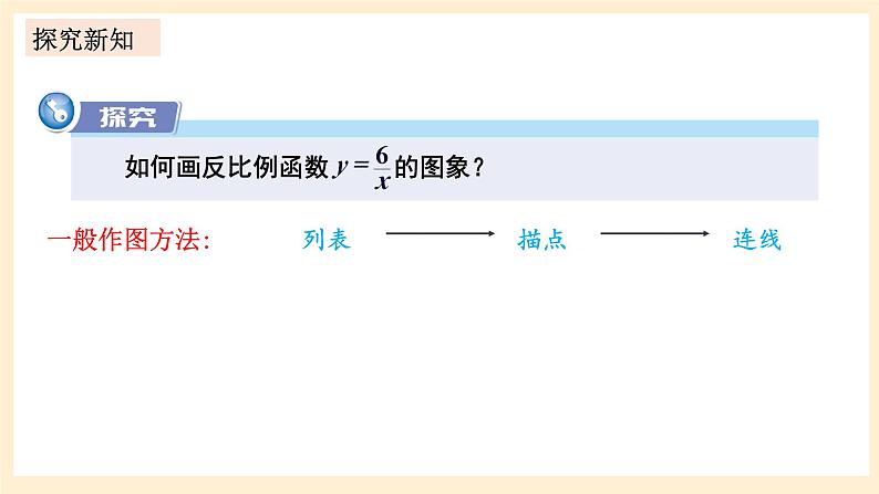 湘教版数学九上 1.2《 反比例函数的图象与性质》第1课时 反比例函数y=k／x(k＞0)的图象与性质 课件+素材03