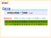湘教版數(shù)學(xué)九上 1.2《 反比例函數(shù)的圖象與性質(zhì)》第1課時 反比例函數(shù)y=k／x(k＞0)的圖象與性質(zhì) 課件+素材