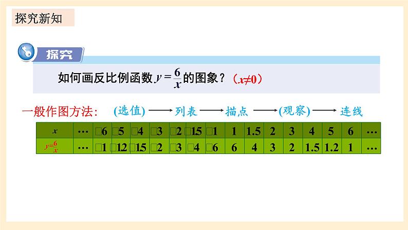 湘教版数学九上 1.2《 反比例函数的图象与性质》第1课时 反比例函数y=k／x(k＞0)的图象与性质 课件+素材04