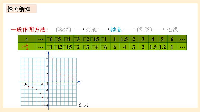 湘教版数学九上 1.2《 反比例函数的图象与性质》第1课时 反比例函数y=k／x(k＞0)的图象与性质 课件+素材05