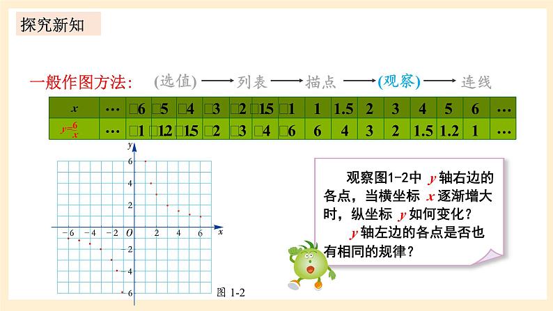 湘教版数学九上 1.2《 反比例函数的图象与性质》第1课时 反比例函数y=k／x(k＞0)的图象与性质 课件+素材06