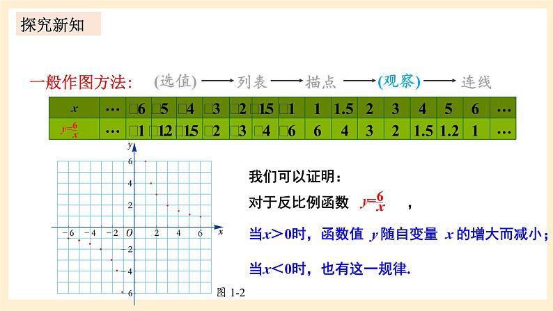 湘教版数学九上 1.2《 反比例函数的图象与性质》第1课时 反比例函数y=k／x(k＞0)的图象与性质 课件+素材07