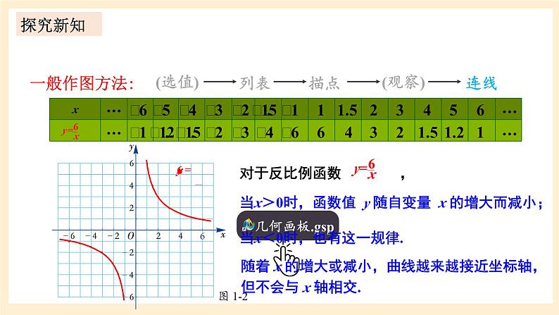 湘教版数学九上 1.2《 反比例函数的图象与性质》第1课时 反比例函数y=k／x(k＞0)的图象与性质 课件+素材08