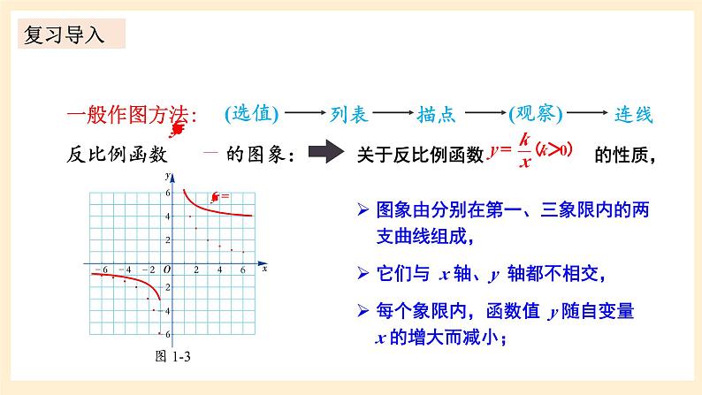 湘教版数学九上 1.2《 反比例函数的图象与性质》第2课时 反比例函数y=k／x(k＜0)的图象与性质 课件+素材02