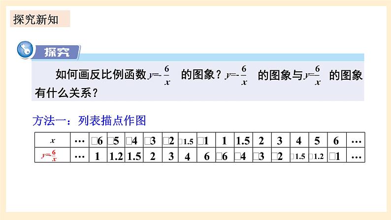 湘教版数学九上 1.2《 反比例函数的图象与性质》第2课时 反比例函数y=k／x(k＜0)的图象与性质 课件+素材03