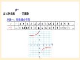 湘教版數(shù)學(xué)九上 1.2《 反比例函數(shù)的圖象與性質(zhì)》第2課時 反比例函數(shù)y=k／x(k＜0)的圖象與性質(zhì) 課件+素材