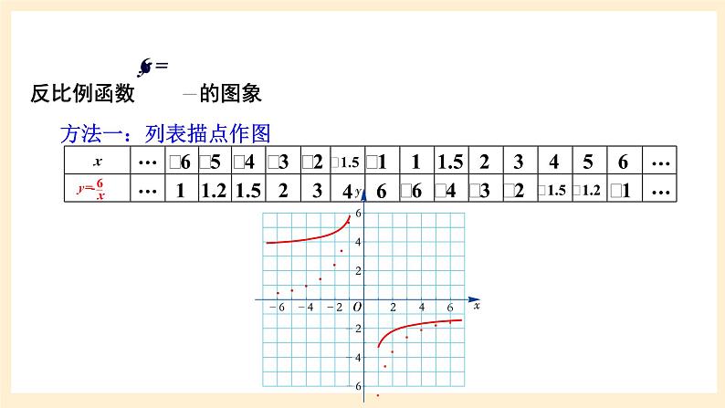 湘教版数学九上 1.2《 反比例函数的图象与性质》第2课时 反比例函数y=k／x(k＜0)的图象与性质 课件+素材04