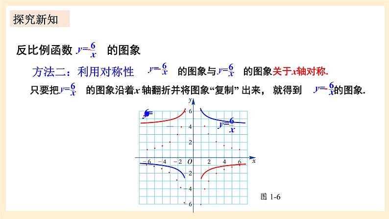 湘教版数学九上 1.2《 反比例函数的图象与性质》第2课时 反比例函数y=k／x(k＜0)的图象与性质 课件+素材06