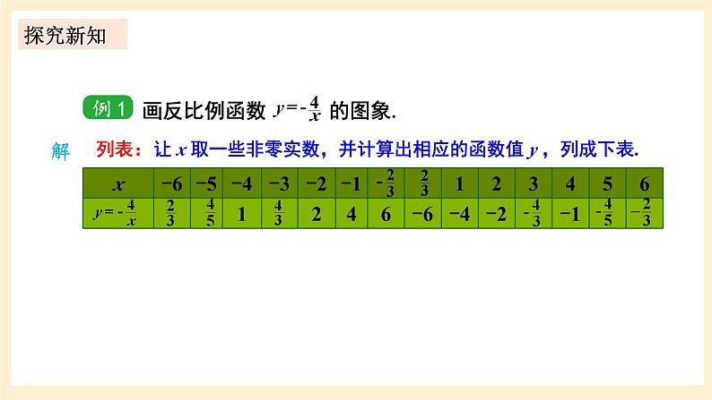 湘教版数学九上 1.2《 反比例函数的图象与性质》第2课时 反比例函数y=k／x(k＜0)的图象与性质 课件+素材08