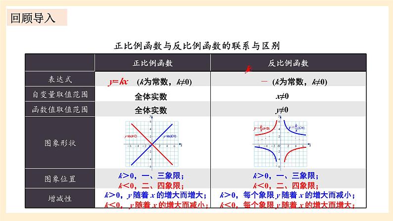 湘教版数学九上 1.2《 反比例函数的图象与性质》第3课时 反比例函数的图象与性质的综合应用 课件08