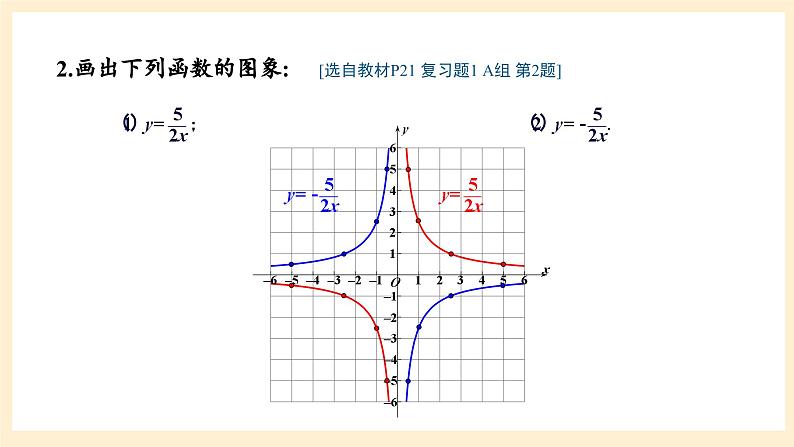 湘教版数学九上 第1章《反比例函数章末复习》课件05