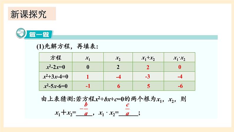 湘教版数学九上 2.4《 一元二次方程根与系数的关系》课件03