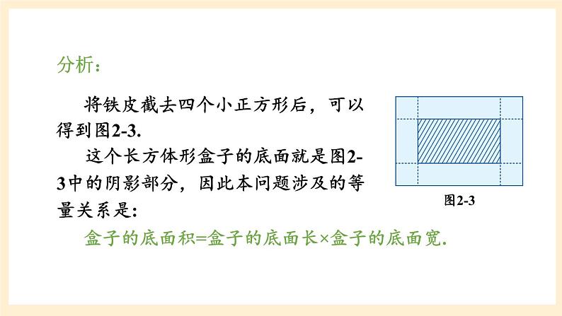 湘教版数学九上 2.5《 一元二次方程的应用》第3课时 面积问题 课件第5页