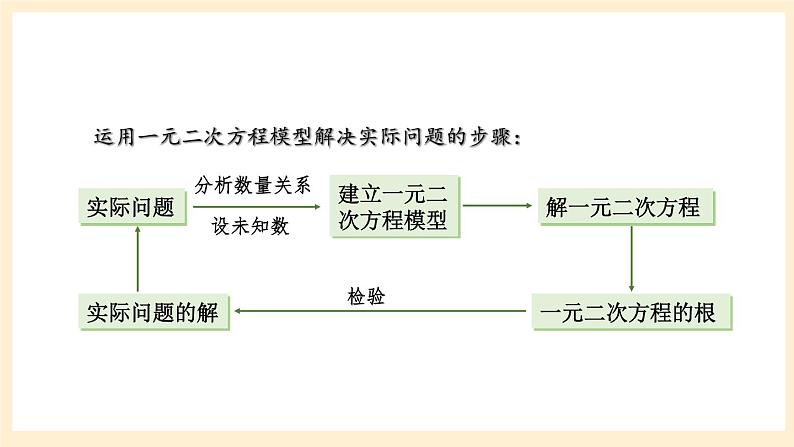 湘教版数学九上 第2章《一元二次方程章末复习》课件08