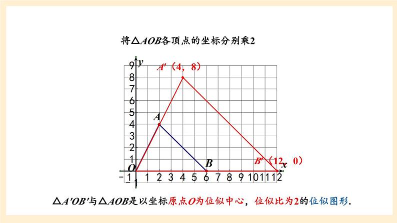 湘教版数学九上 3.6《 位似》第2课时 平面直角坐标系中的位似图形 课件第4页