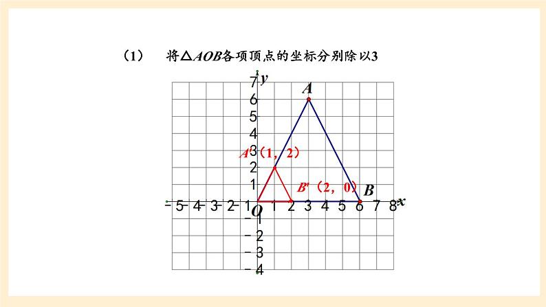 湘教版数学九上 3.6《 位似》第2课时 平面直角坐标系中的位似图形 课件第6页