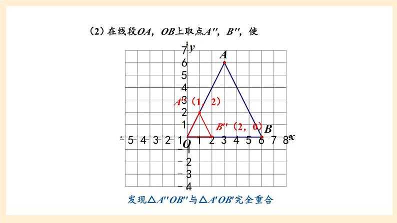 湘教版数学九上 3.6《 位似》第2课时 平面直角坐标系中的位似图形 课件第7页