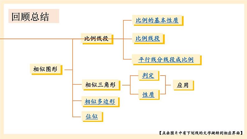 湘教版数学九上 第3章《图形的相似章末复习》课件02