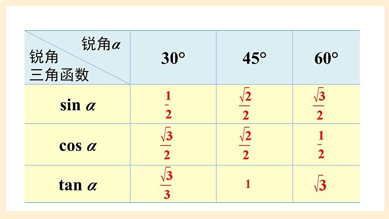 湘教版数学九上 第4章《锐角三角函数章末复习》课件07