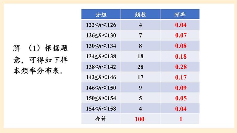 湘教版数学九上 5.2《 统计的简单应用》第1课时 用样本的“率”去估计总体相应的“率” 课件07