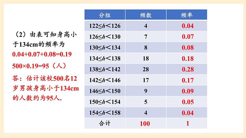 湘教版数学九上 5.2《 统计的简单应用》第1课时 用样本的“率”去估计总体相应的“率” 课件08