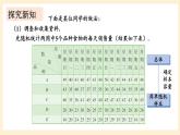 湘教版數(shù)學九上 5.2《 統(tǒng)計的簡單應用》第2課時 對事物的發(fā)展趨勢做出判斷和預測 課件