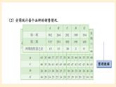 湘教版數(shù)學九上 5.2《 統(tǒng)計的簡單應用》第2課時 對事物的發(fā)展趨勢做出判斷和預測 課件