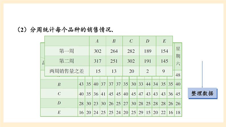 湘教版数学九上 5.2《 统计的简单应用》第2课时 对事物的发展趋势做出判断和预测 课件04