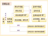 湘教版数学九上 第5章《用样本推断总体章末复习》课件