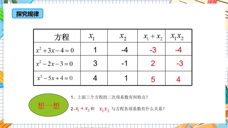 人教版数学九年级上册21.2.4《 一元二次方程的根与系数的关系》课件06