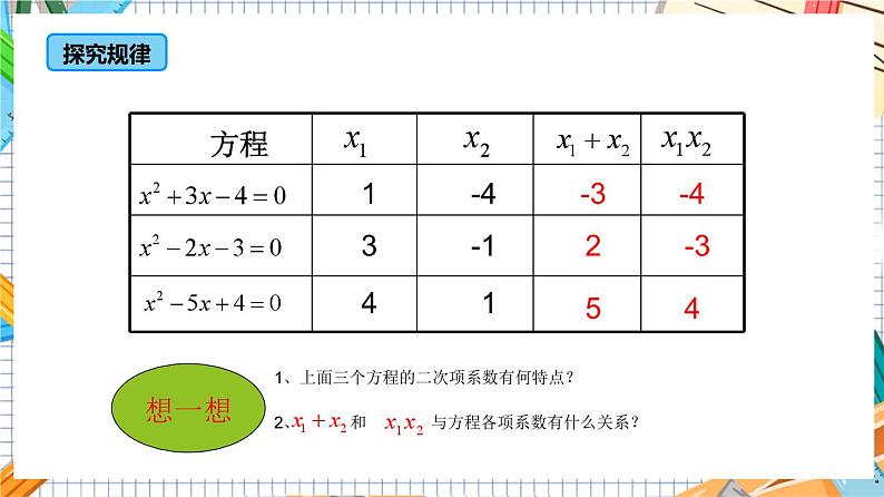 人教版数学九年级上册21.2.4《 一元二次方程的根与系数的关系》课件06