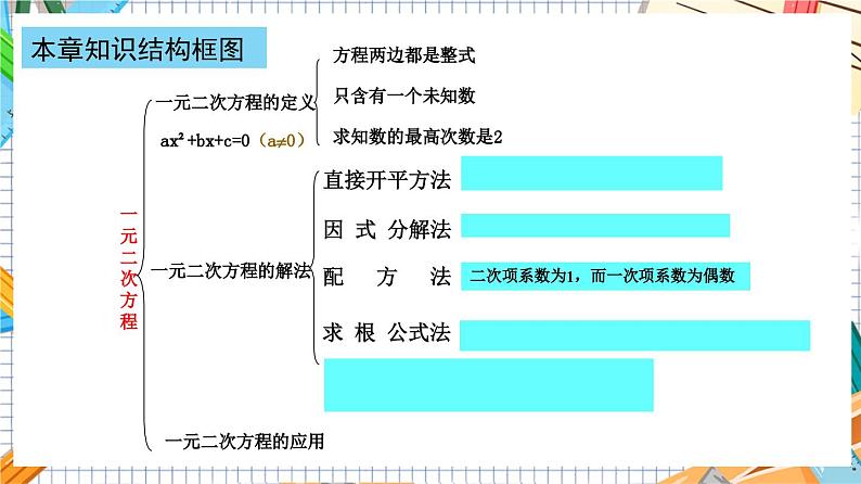 人教版数学九年级上册第 21 章《一元二次方程》（单元复习）课件）03