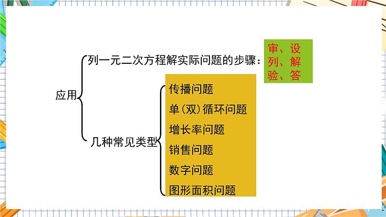 人教版数学九年级上册第 21 章《一元二次方程》（单元复习）课件）05