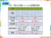 人教版数学九年级上册22.1.3 《二次函数y=a(x-h)%U00B2的图象和性质》（第2课时）课件）