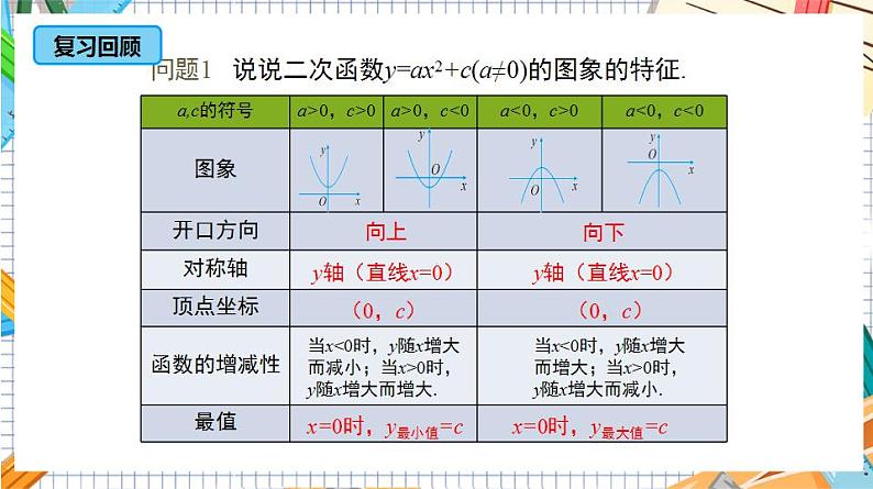 人教版数学九年级上册22.1.3 《二次函数y=a(x-h)%U00B2的图象和性质》（第2课时）课件）04