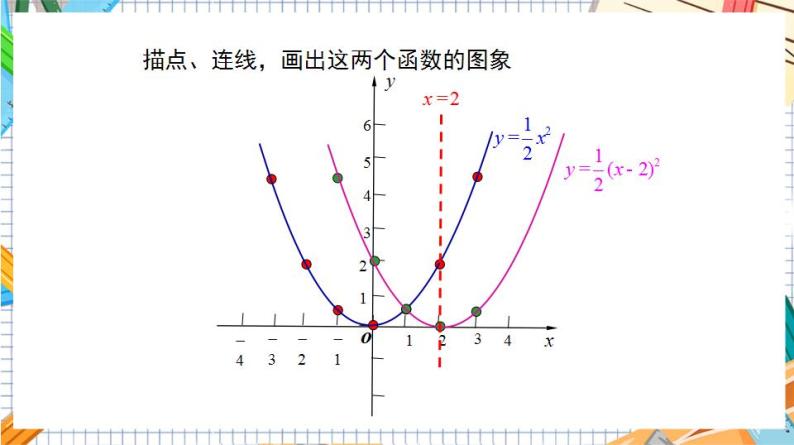人教版数学九年级上册22.1.3 《二次函数y=a(x-h)%U00B2的图象和性质》（第2课时）课件）08