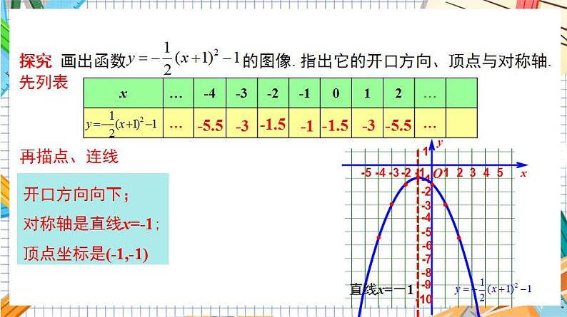 人教版数学九年级上册22.1.3《二次函数y=a(x%U2212h)%U00B2+k的图象和性质》（第3课时 ）课件06