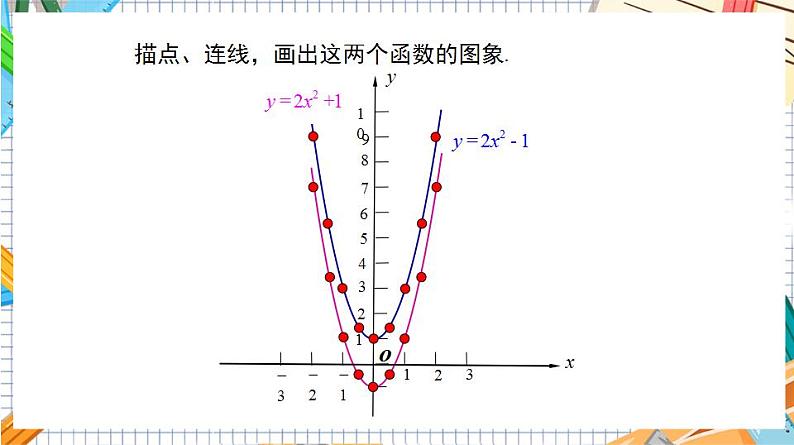 人教版数学九年级上册22.1.3《二次函数y=ax%U00B2+k的图象和性质》（第1课时）（教材配套课件）08