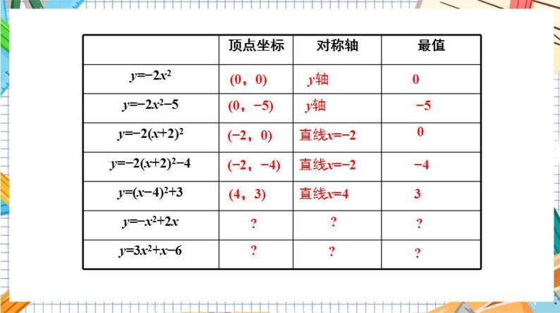 人教版数学九年级上册22.1.4《二次函数y=ax%U00B2+bx+c的图象和性质》（第1课时 ）课件05