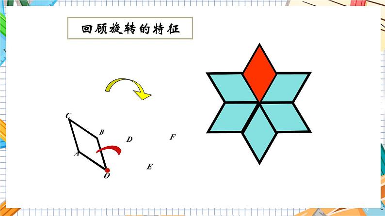 人教版数学九年级上册23.1《旋转作图》（第2课时）课件）04