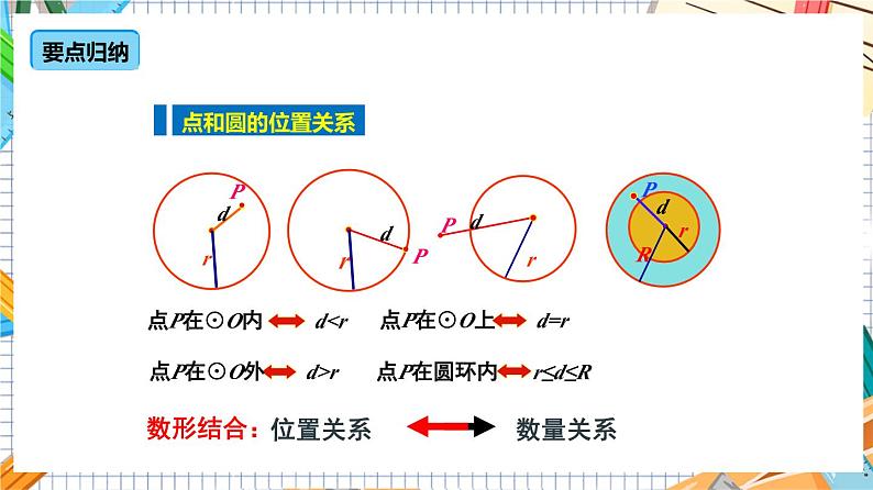 人教版数学九年级上册24.2.1《 点和圆的位置关系》课件08