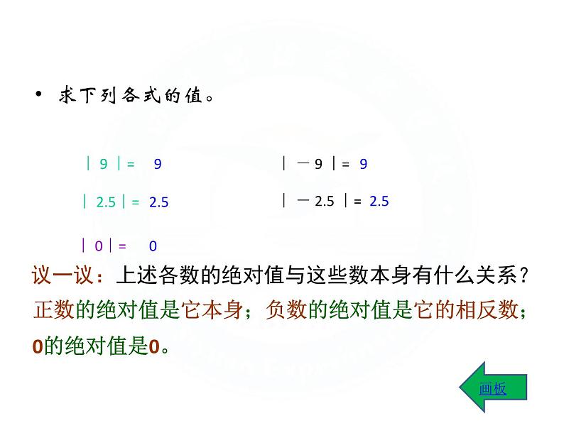 《绝对值》PPT课件1-七年级上册数学人教版04