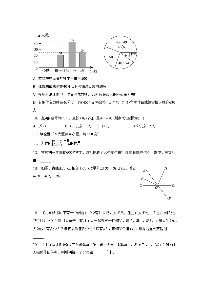 2022-2023学年辽宁省大连市高新园区七年级（下）期末数学试卷（含解析）02
