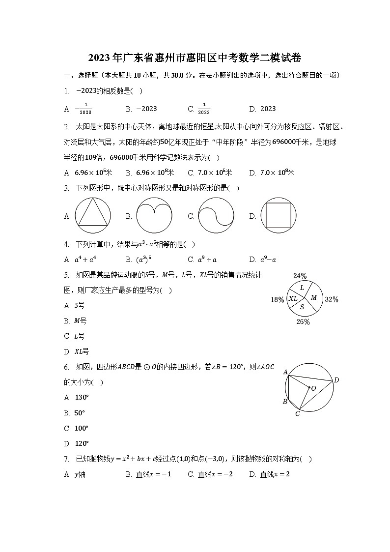 2023年广东省惠州市惠阳区中考数学二模试卷（含解析）01