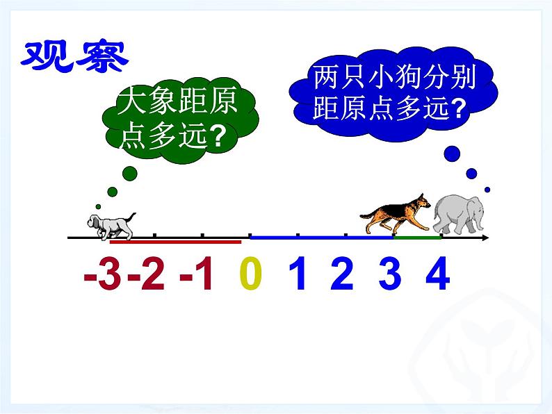 《绝对值（1）》PPT课件5-七年级上册数学人教版05