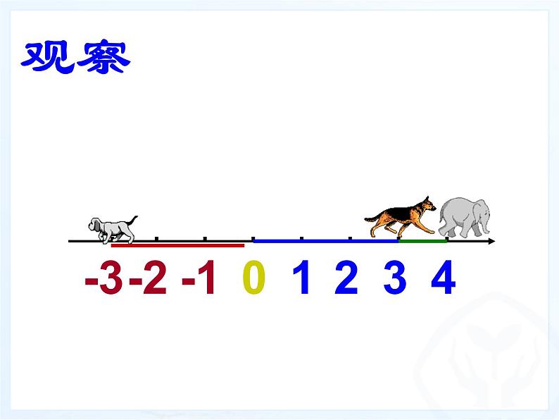 《绝对值（1）》PPT课件5-七年级上册数学人教版07