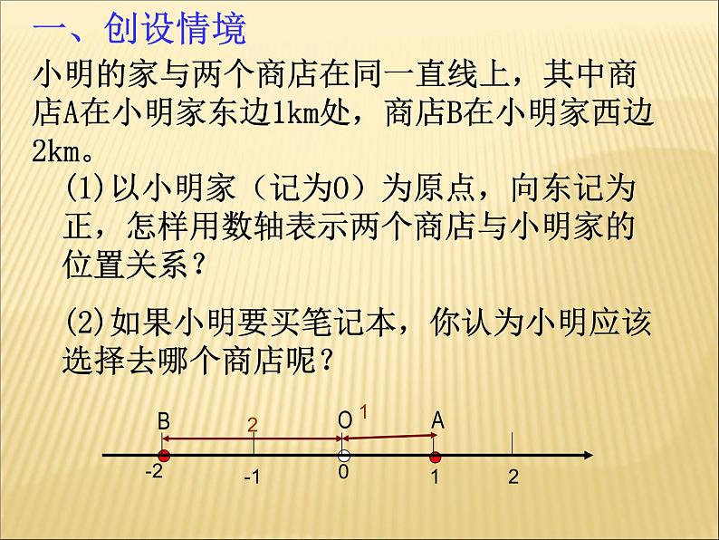 《绝对值（1）》PPT课件6-七年级上册数学人教版第2页