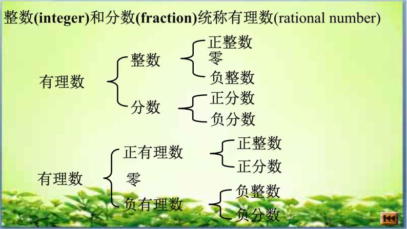 《数轴》PPT课件6-七年级上册数学人教版02